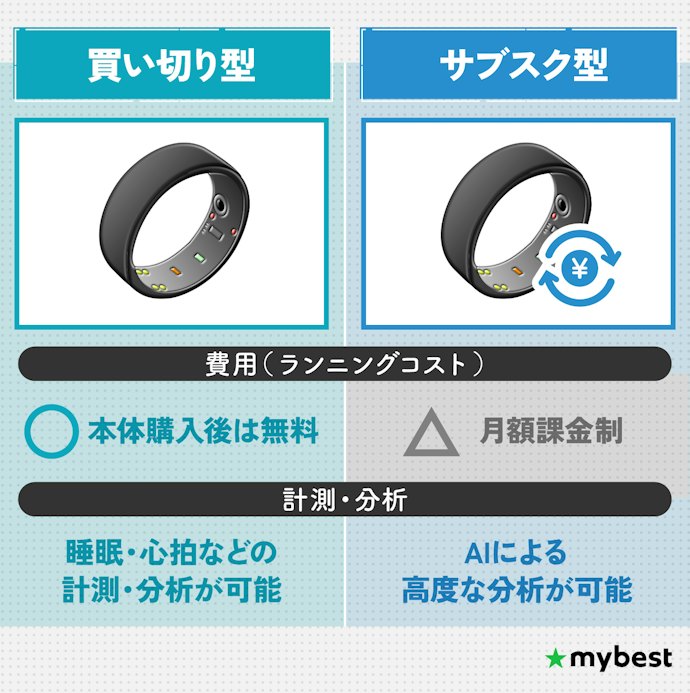 追加費用が発生しない「買い切り型」がおすすめ!