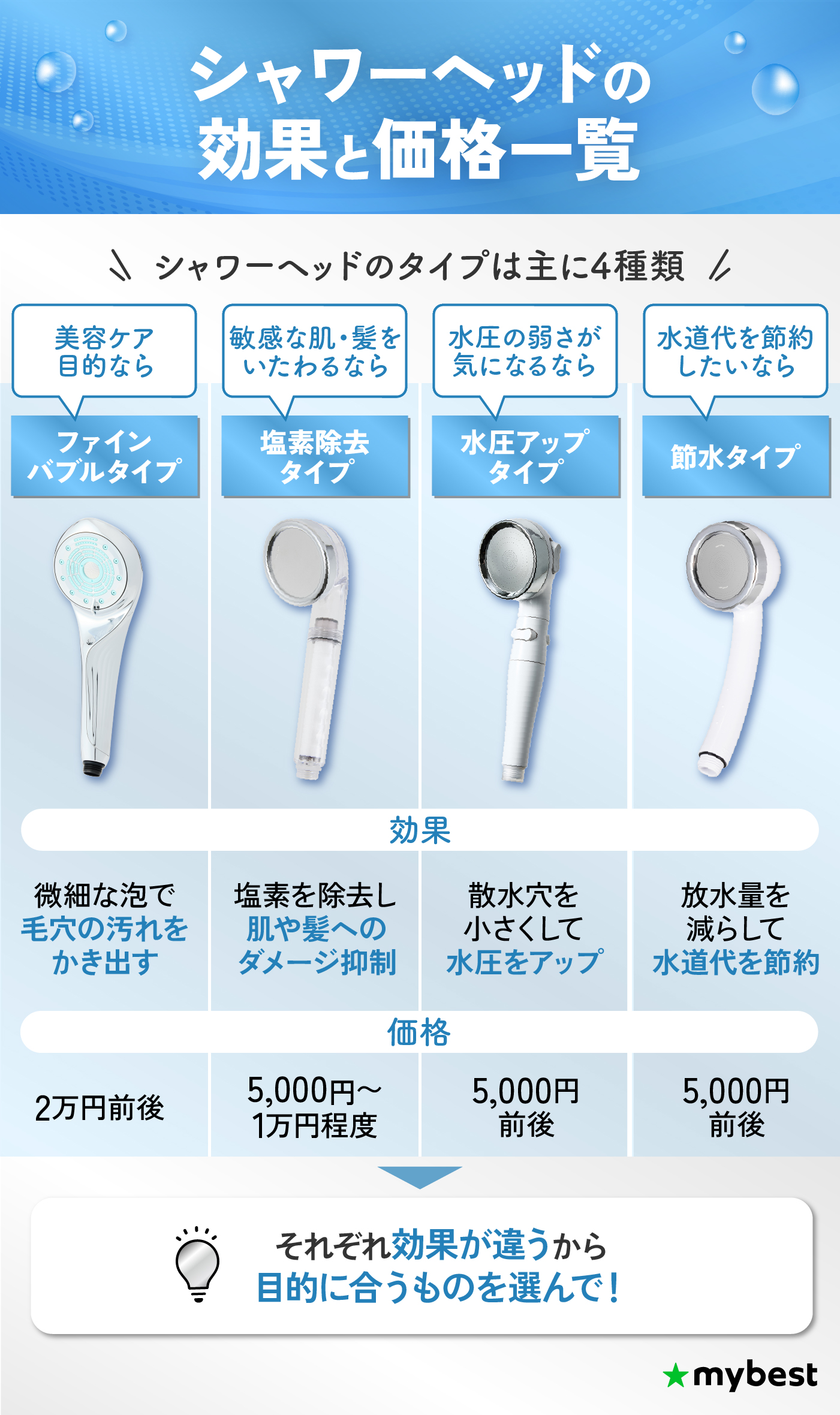 徹底比較】シャワーヘッドのおすすめ人気ランキング【2025年