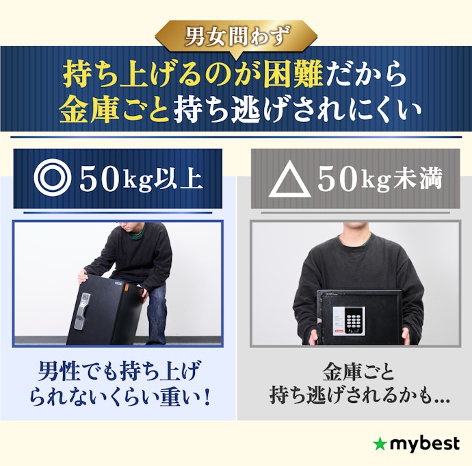 持ち逃げを防ぐためにも、50kg以上あるものだと安心