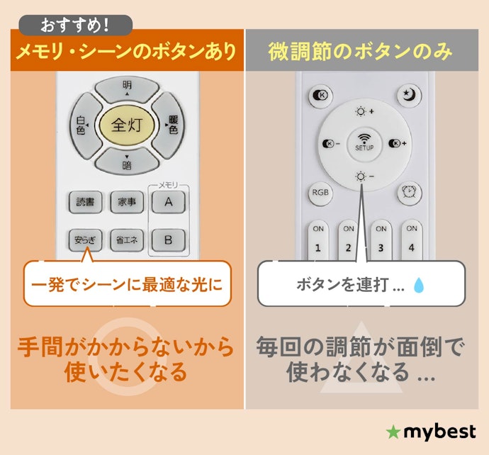 面倒くさがりな人には、リモコンにメモリとシーンのボタンがあると便利