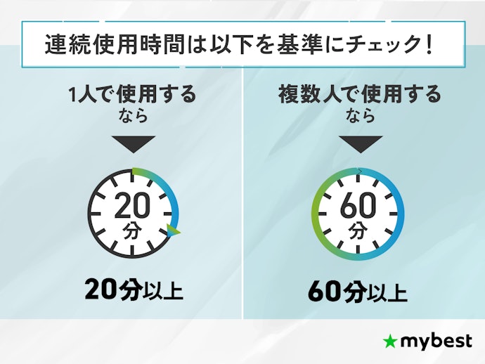 連続使用時間は20分以上がおすすめ。複数人で使うなら60分以上を
