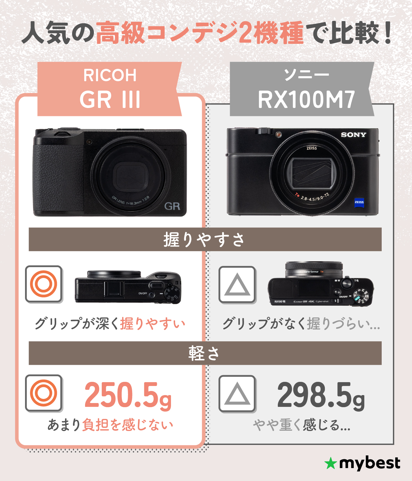 コンパクトデジタルカメラ まとめ 現状品 キヤノン コンパクトデジタル