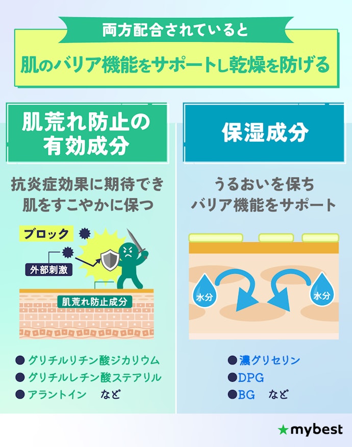 ② 肌荒れ防止の有効成分に加え、保湿成分が配合されている洗顔料がおすすめ