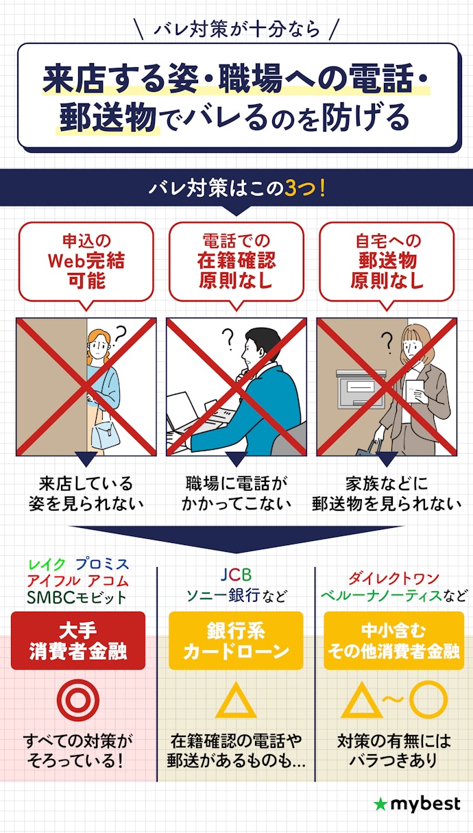 家族や職場にバレにくい工夫があるカードローンを選ぼう