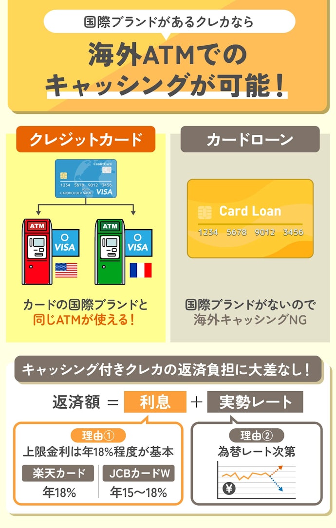 海外でキャッシングするならキャッシング機能付きクレジットカードを選ぼう