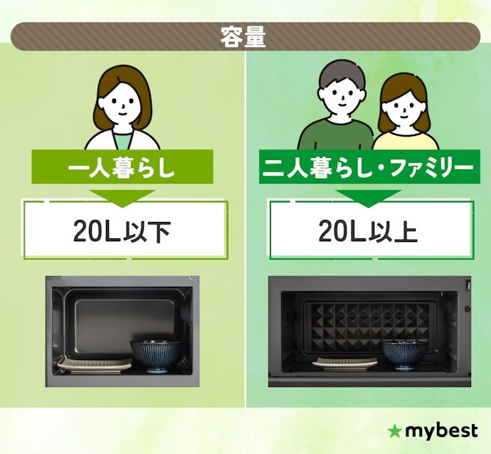 まずは容量をチェック!