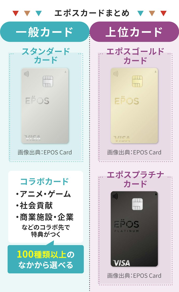 エポスカードは大きく分けて2種類!自分に合ったランクのカードを選ぼう