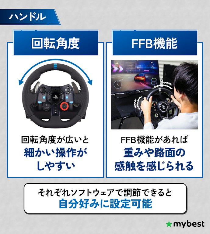 リアル感や操作のしやすさに直結する、ハンドルの機能をチェック