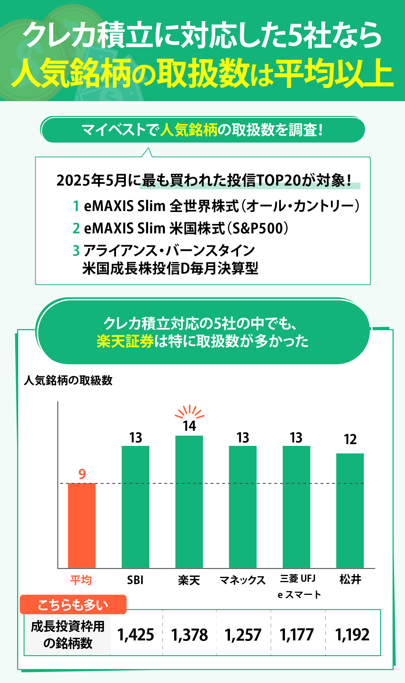 松井証券を検証レビュー！積立NISA口座の選び方も紹介 | マイベスト