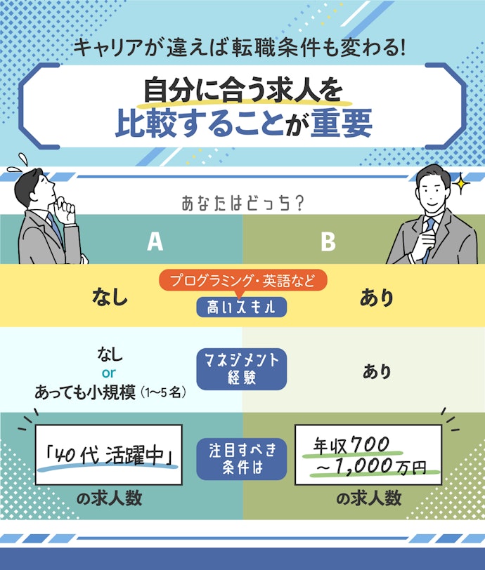 40代はスキル・経験で見るポイントが変わる!それぞれのおすすめ転職サイトも紹介