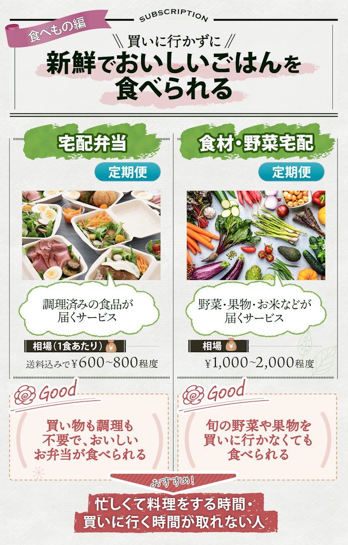 忙しい人でも毎日の食事にワクワクを。おいしい体験ができる食べもの編