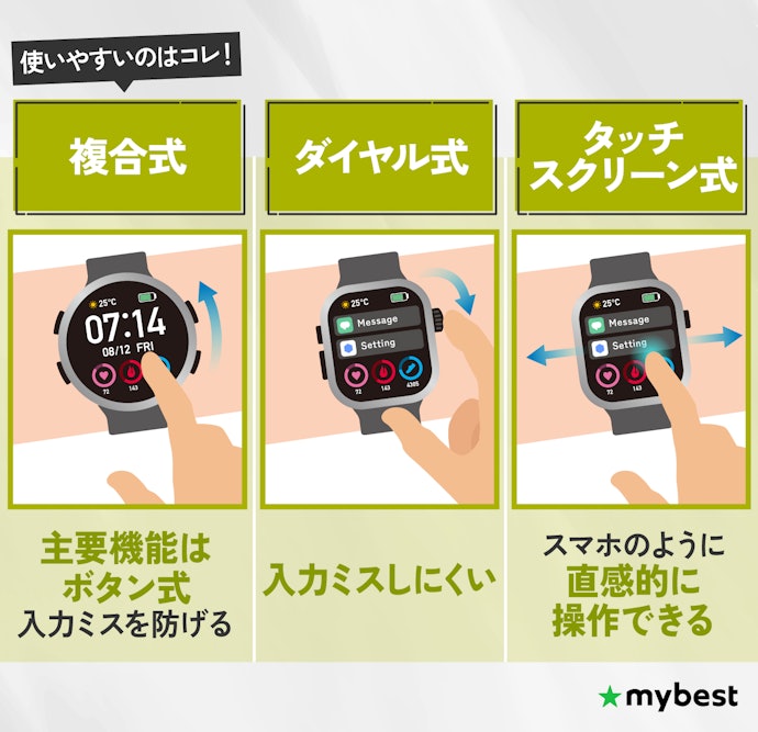 操作方式は好みで選ぼう。おすすめは複合式