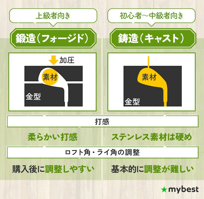 ヘッドの製法にも注目!上級者は鍛造、初心者〜中級者は鋳造がおすすめ