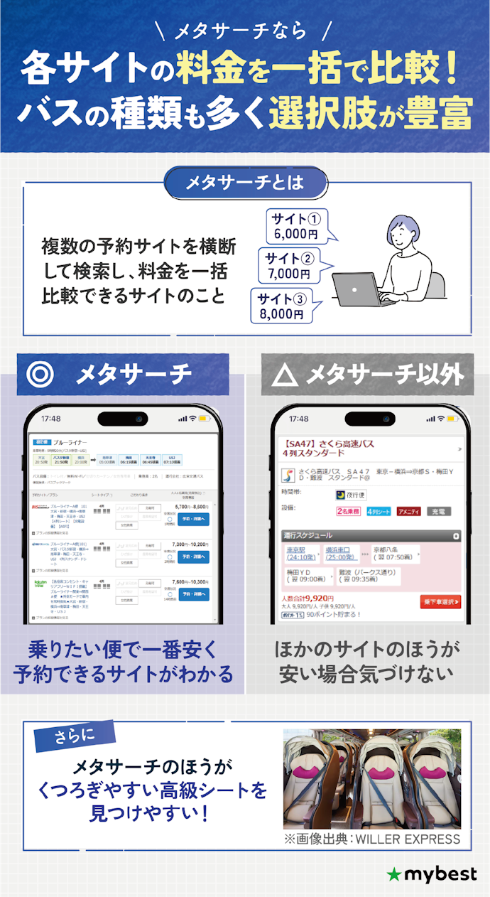 高速バス・夜行バスをお得に予約したいならメタサーチを選ぼう