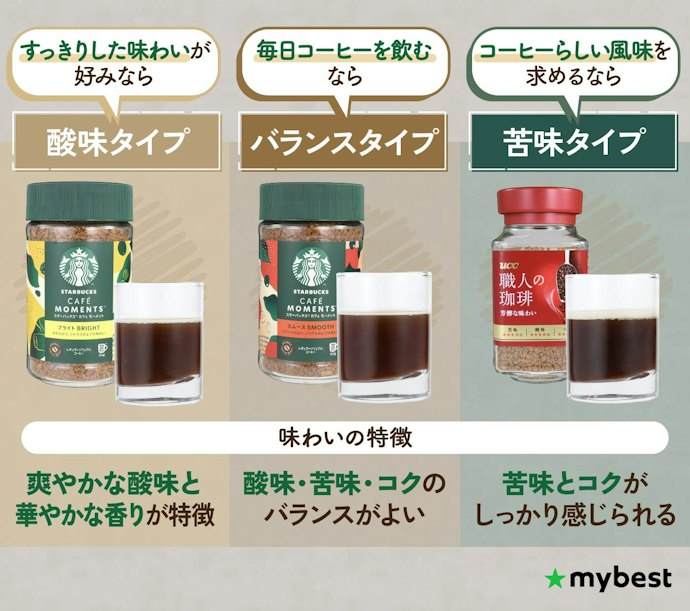 味わいは大きく分けて3つ!好みに合わせて選ぼう