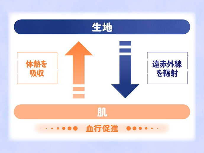 「Nミラク」の最大の特徴はどんな点ですか?