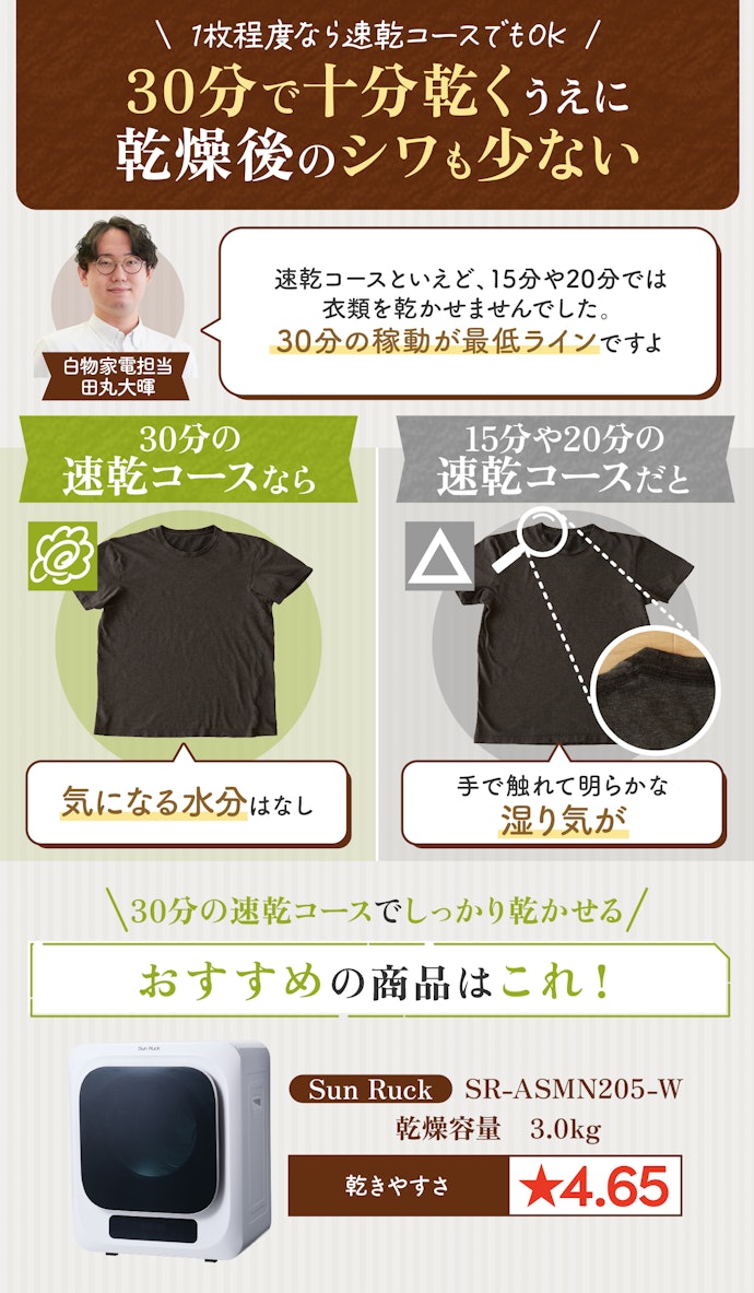 朝やお出かけ前に手早く使いたい人は、30分の速乾モードのあるSun Ruckが便利