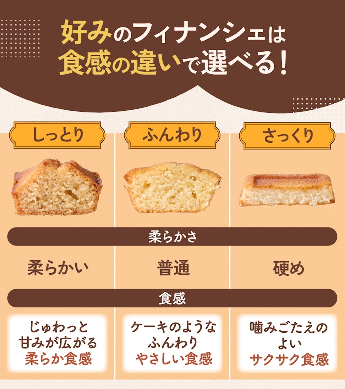 おいしさは食感で大きく変わる!主に3つのタイプがある