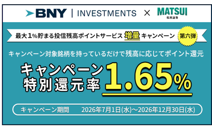 米国製造業株式ファンドを保有するとポイント還元率が最大1.65%に上乗せされる