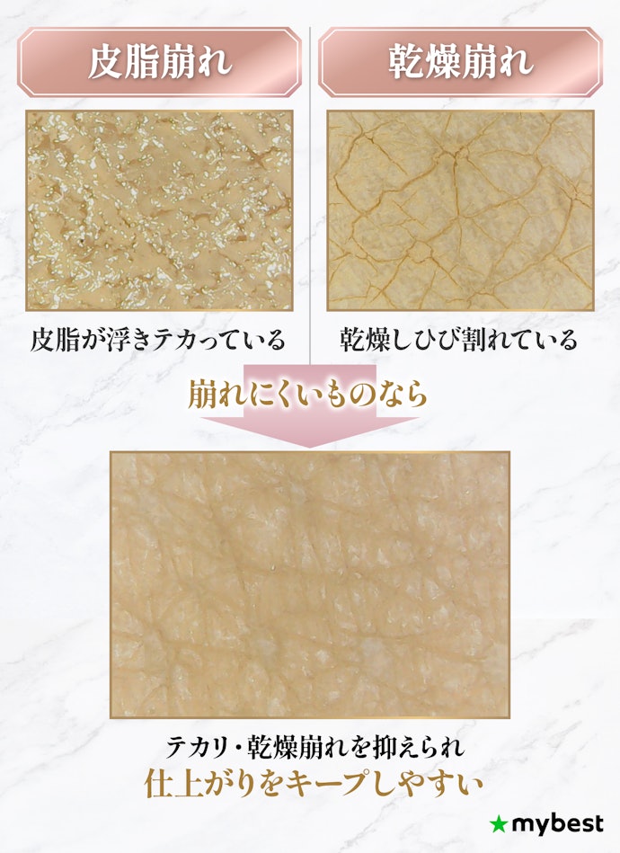リキッドファンデーションの崩れにくさもチェック