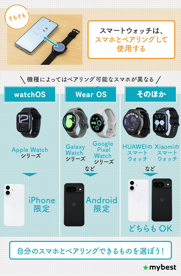 まずはOSを確認しよう。自分のスマホに対応しているものを選ぼう