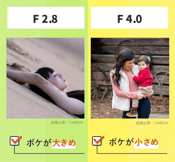 ボケ感にこだわるなら開放F値は2.8以下を目安にしよう