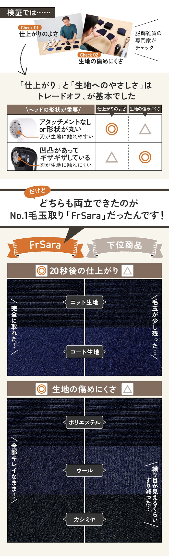 理由①:早くキレイに毛玉が取れるのに、生地にもやさしい!