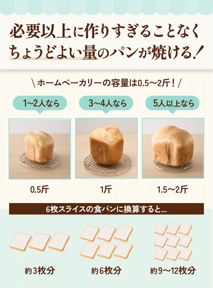 食べる人数に合わせて容量をチェック。1〜2人なら0.5斤、3〜4人なら1斤サイズをチョイス