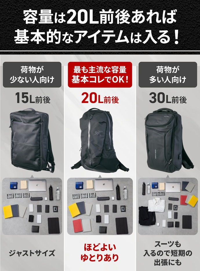容量は20L前後が最も主流かつ使いやすい!