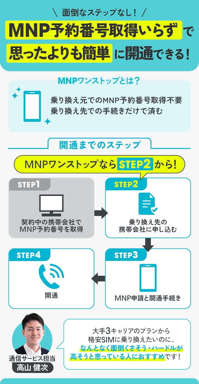 乗り換えが面倒なら、MNPワンストップ対応の格安SIM(格安スマホ)がおすすめ!