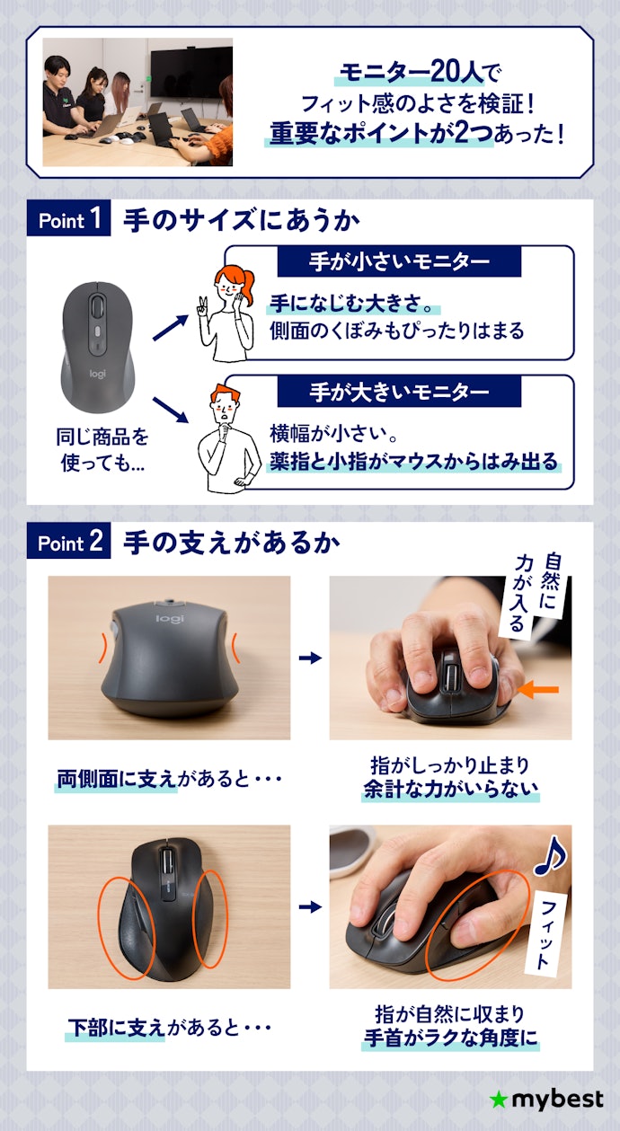 長時間でも疲れにくい、握り心地のいいマウスを選ぼう。なかでも「手に合うサイズ」が最重要