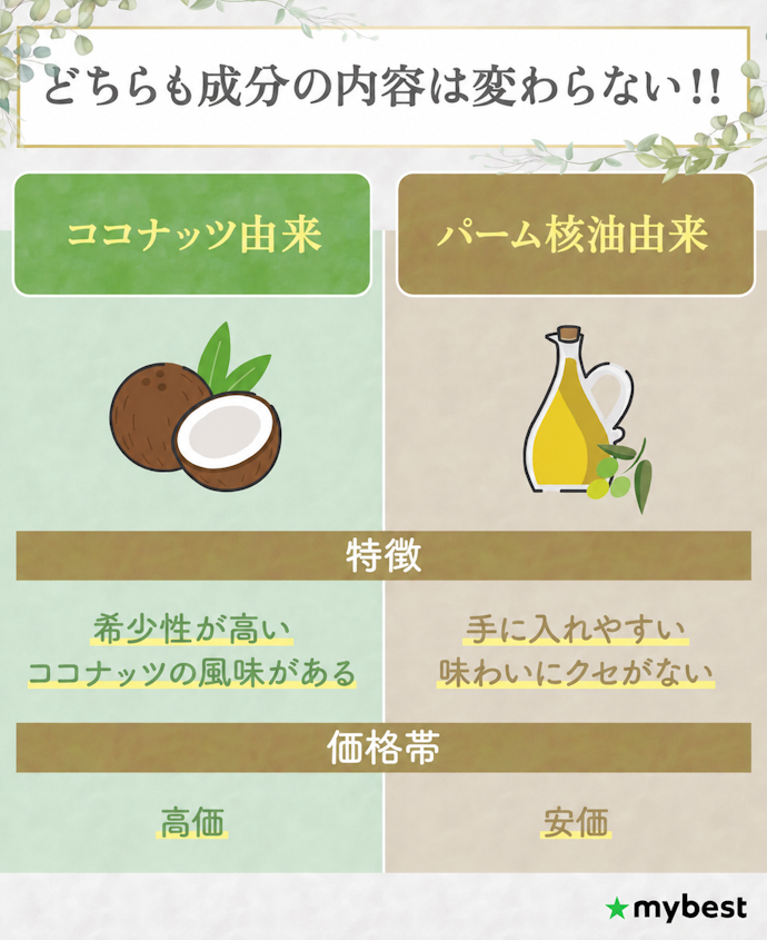 主な原材料はココナッツ由来とパーム核油由来の2つ。重視するものにあわせて選ぼう