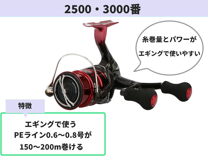 まずは番手を選ぼう!2500番か3000番がおすすめ