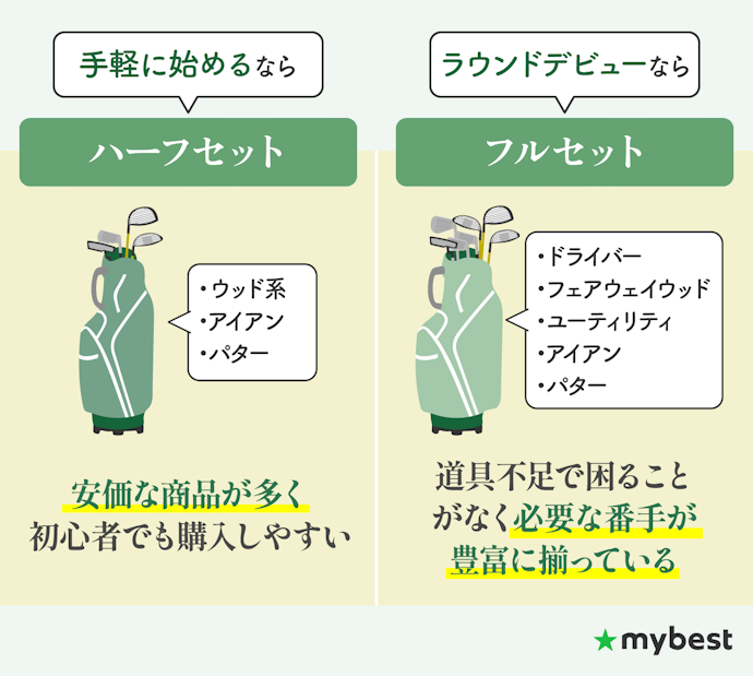 ゴルフクラブのセット本数をチェック