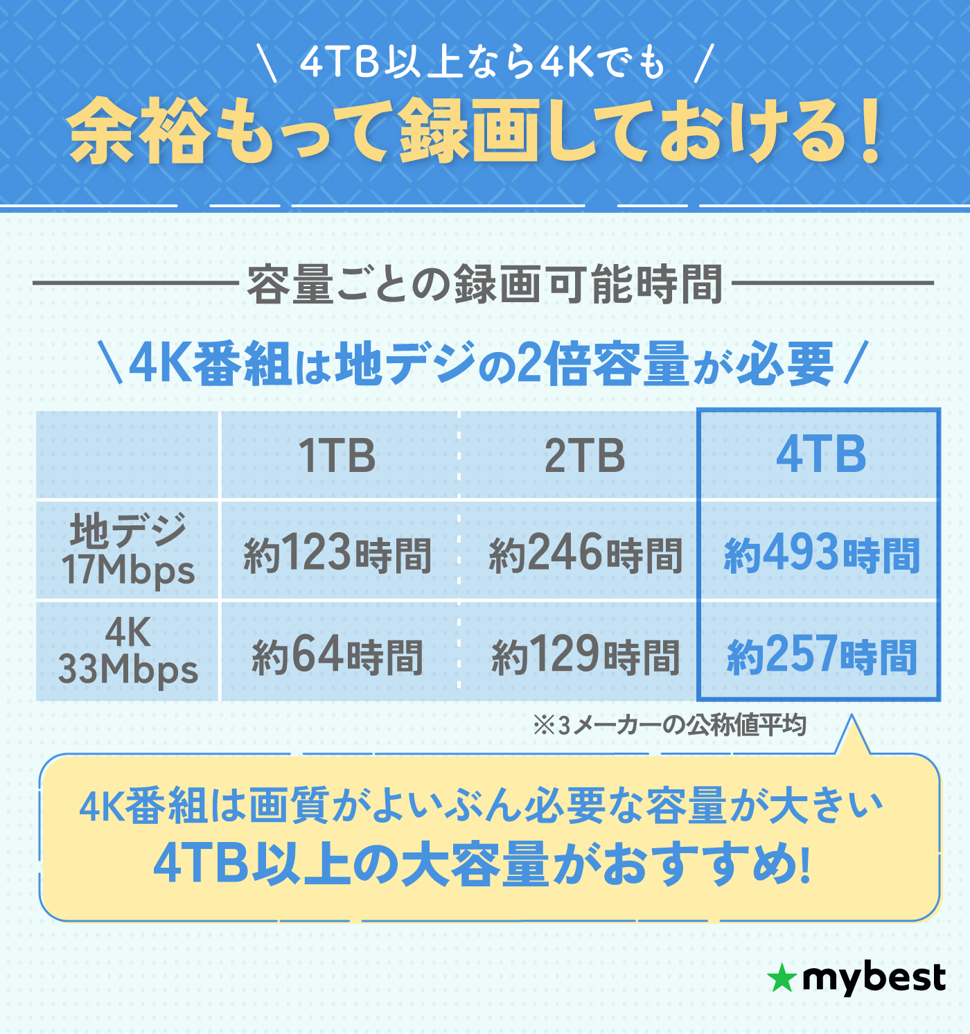徹底比較】テレビ録画用HDDのおすすめ人気ランキング【外付けHDDで