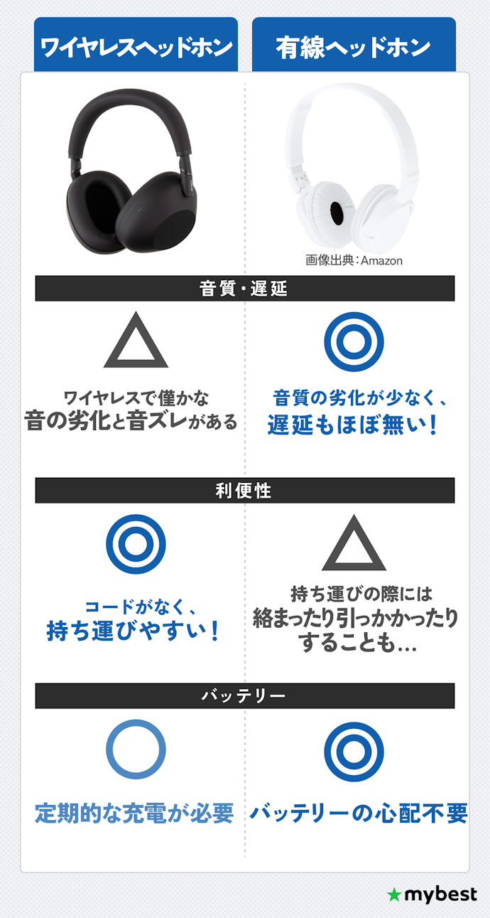 有線と無線(ワイヤレス)、自分に合うヘッドホンを選ぼう。それぞれのメリットも確認!