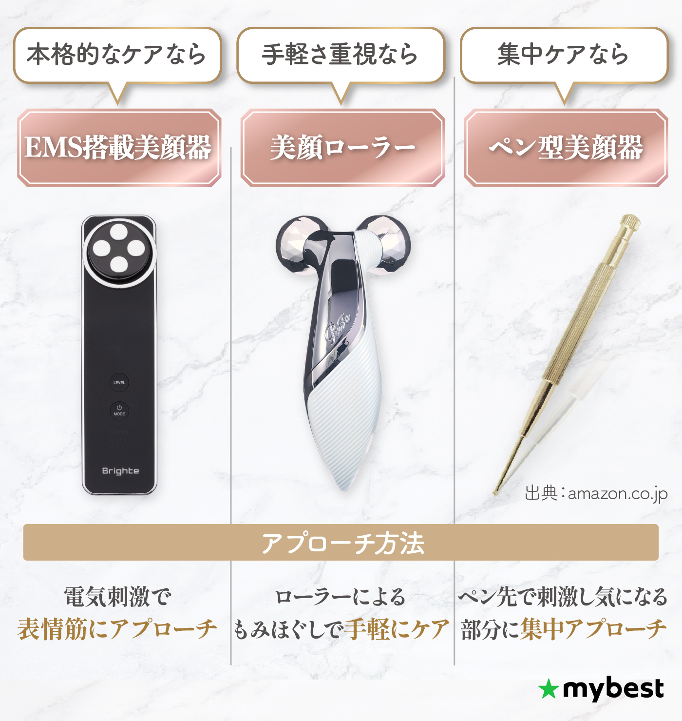 美顔器のおすすめ人気ランキング【皮膚科医監修！本当に効果が期待