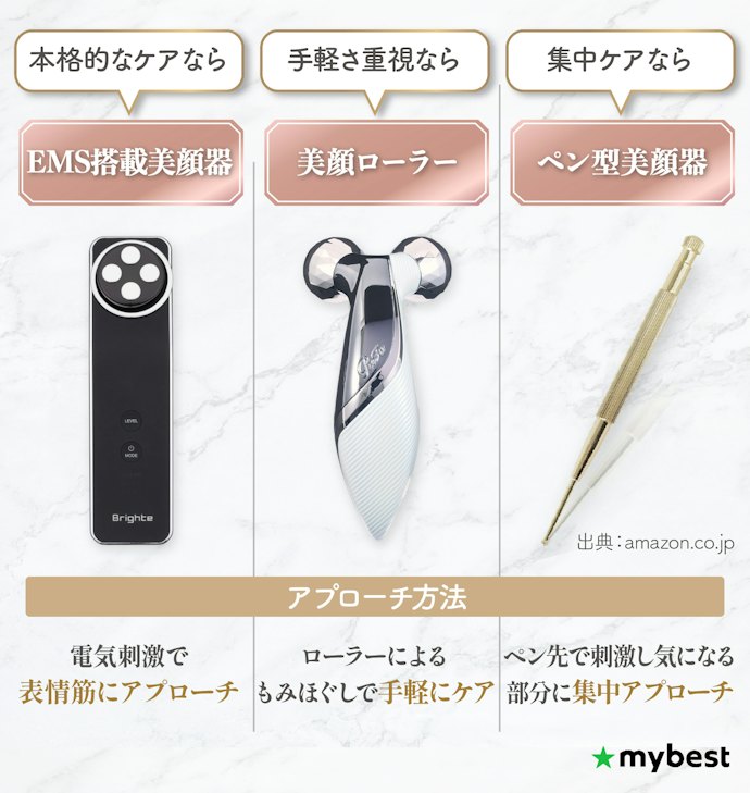 【もたつきケア】本格ケア派はEMS、手軽さ重視はローラー、集中ケアならペン型