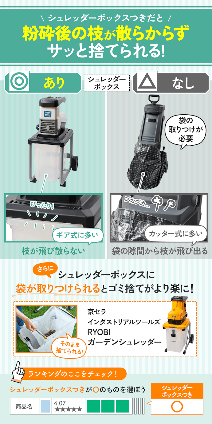 ③ 掃除の手間が省けるシュレッダーボックスつきがおすすめ