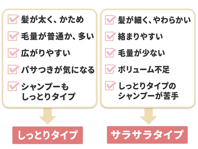 サラサラ?しっとり?目指す仕上がりで選ぼう