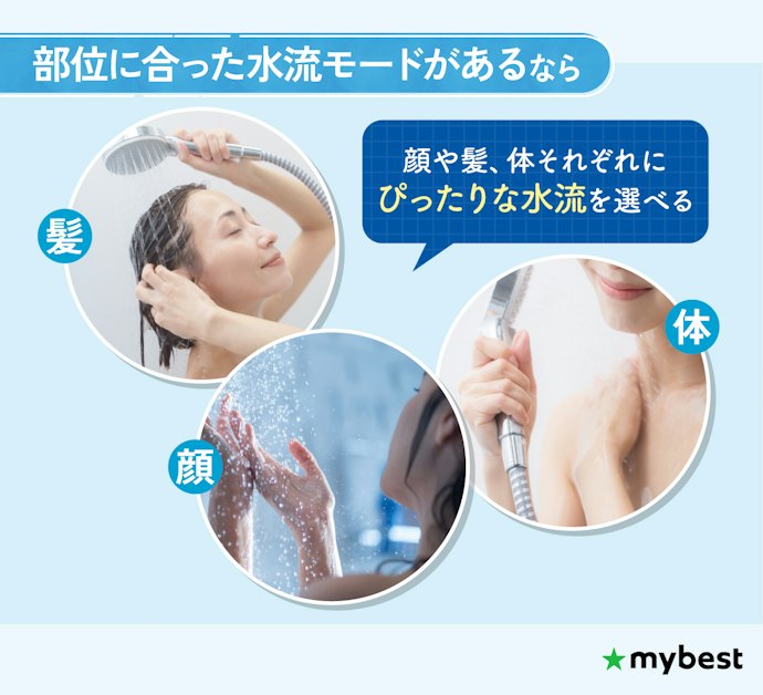 好みに合わせて調整するため、モード数もチェック