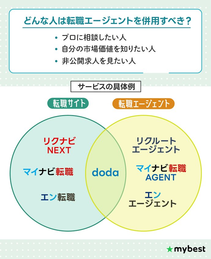 プロに相談したいなら、転職エージェントも併用しよう