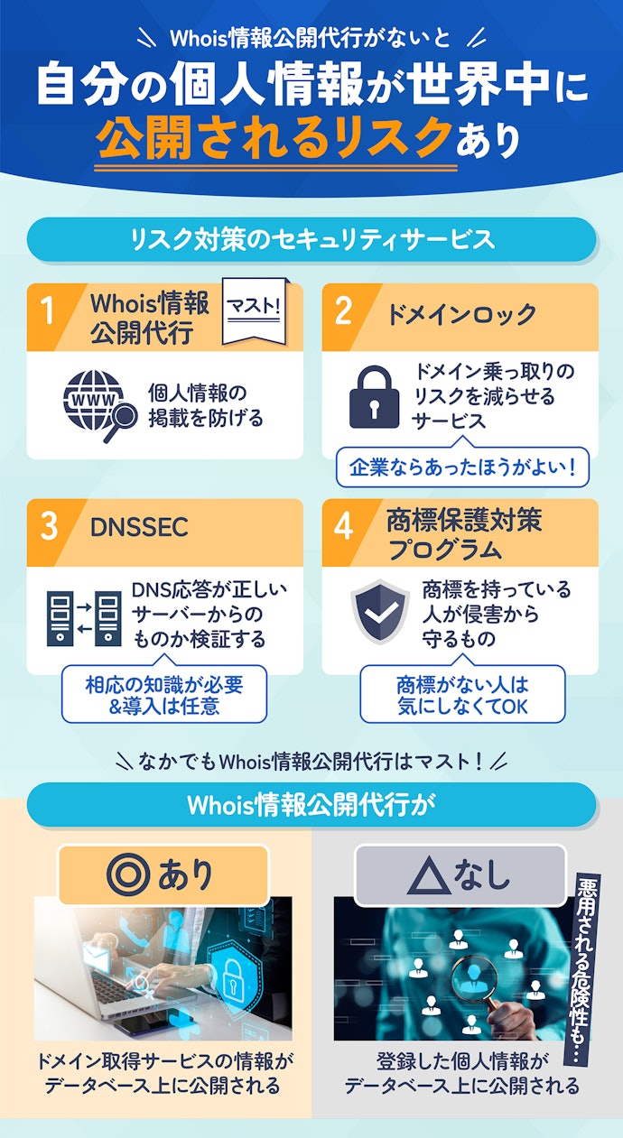 リスク対策のセキュリティサービスにも注目!なかでもWhois情報公開代行はマスト