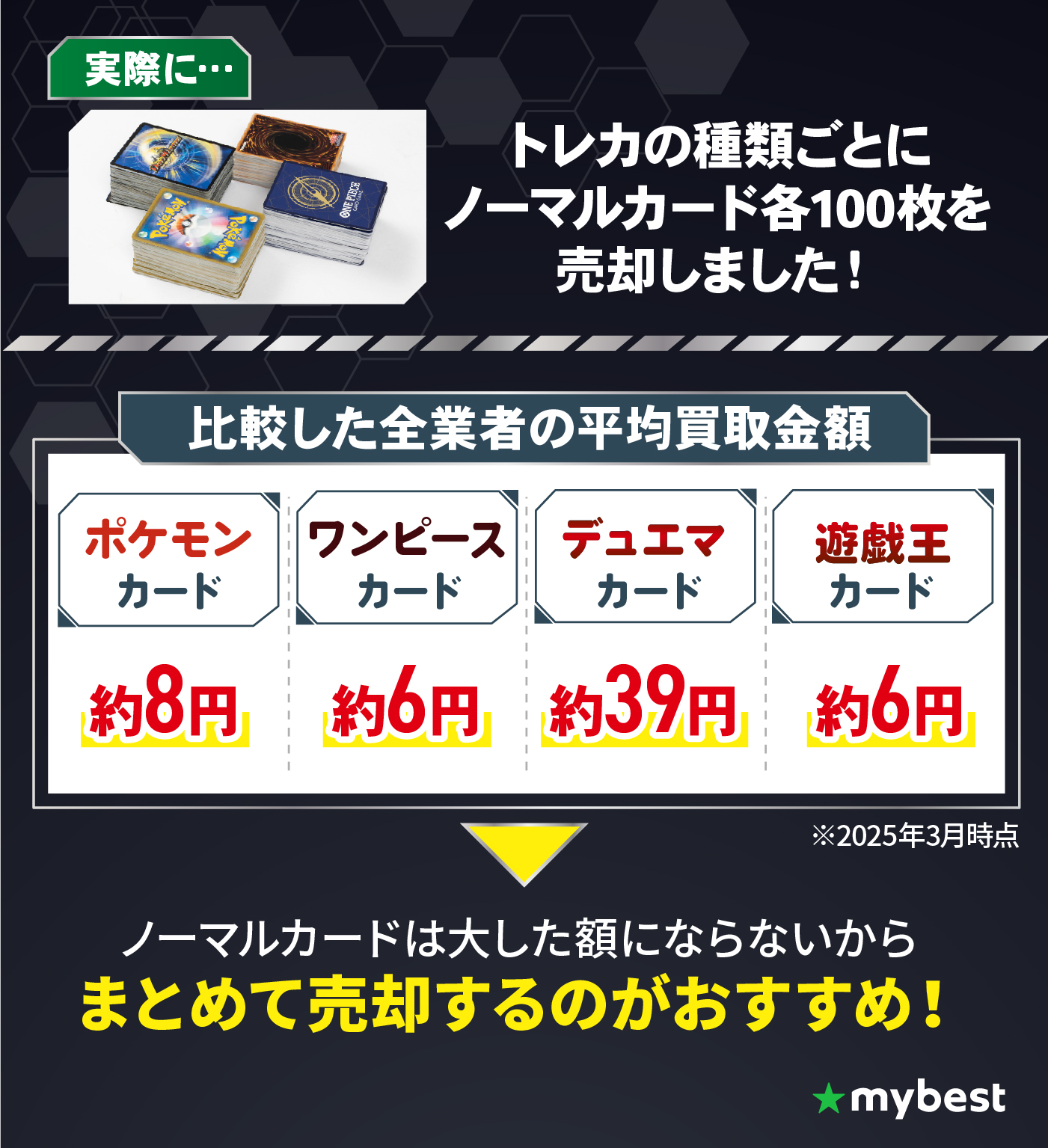 デュエルマスターズ引退品！ノーマルカード約2万枚！