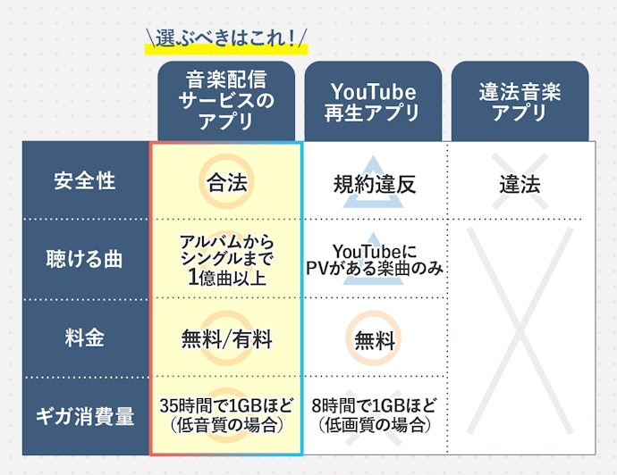 違法アプリに注意!音楽配信サービスが提供する無料プランを選ぼう
