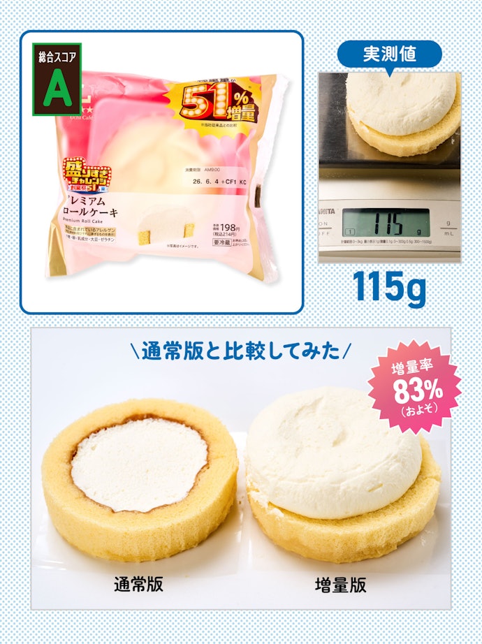 【4位】盛りすぎ!プレミアムロールケーキ(参考価格:214円)