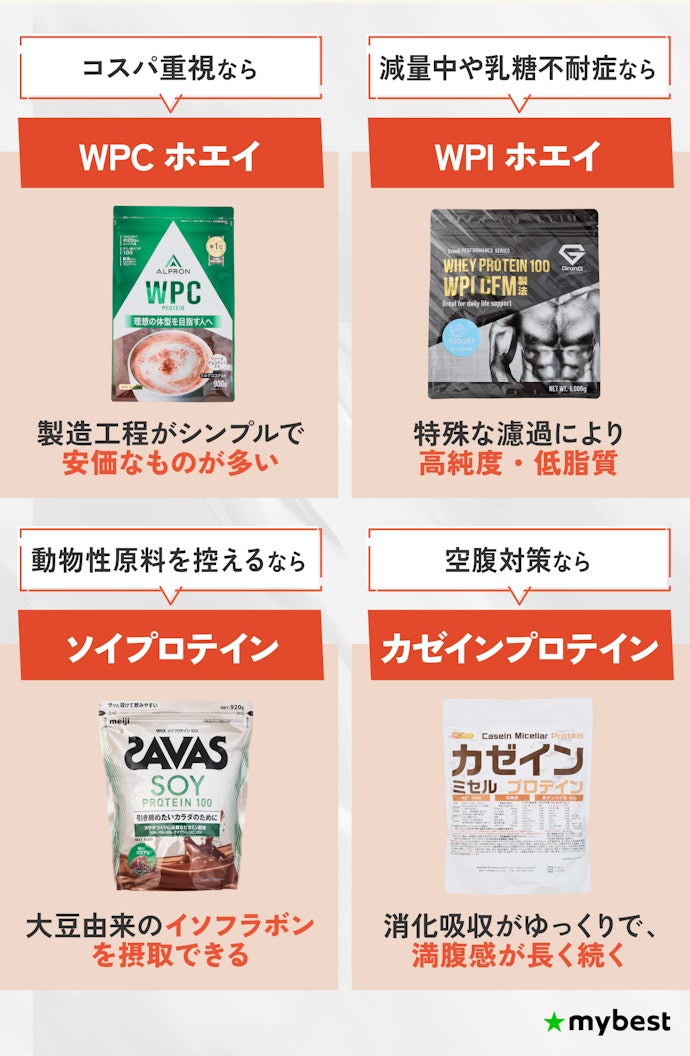 プロテインの種類は目的別に選ぼう