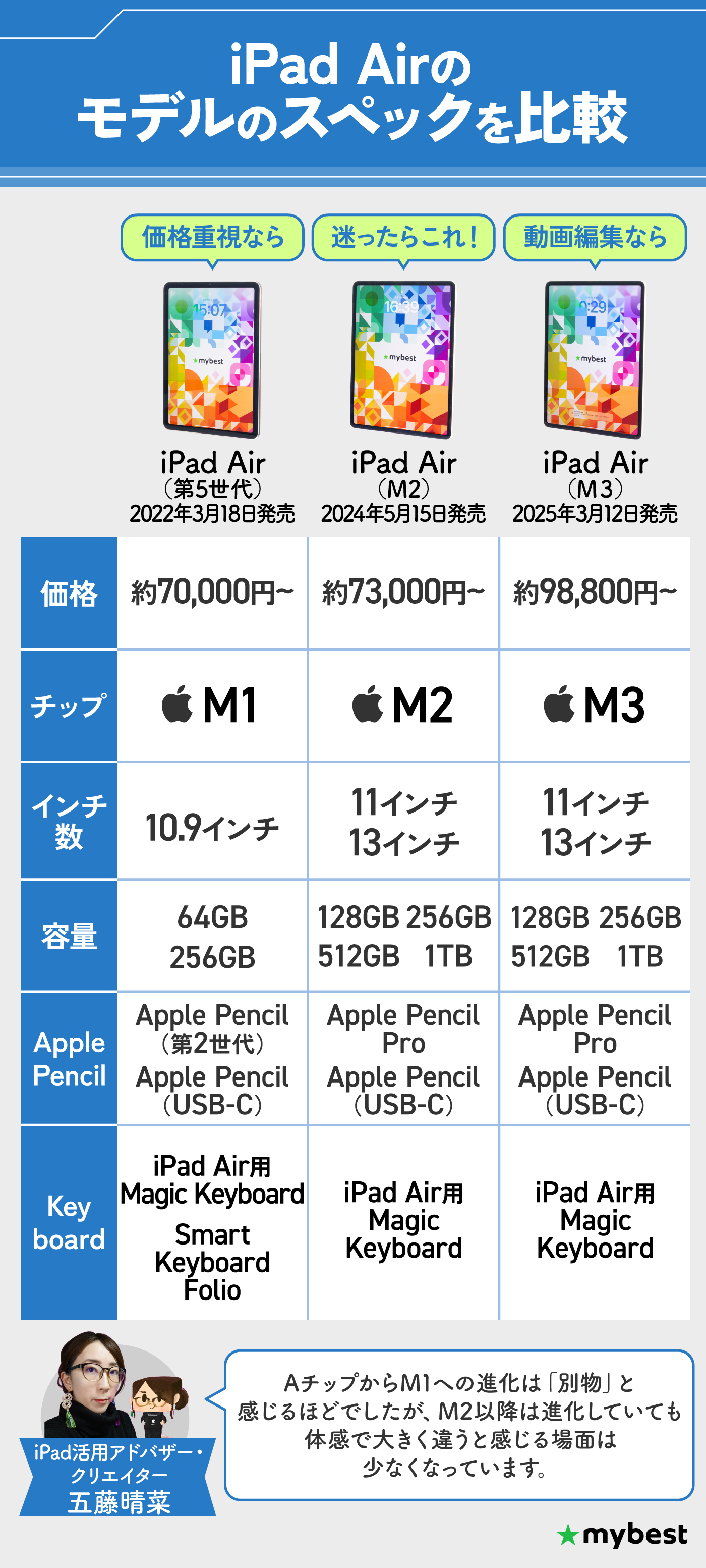 徹底比較】iPad Airのおすすめ人気ランキング【世代別に比較！2025年12