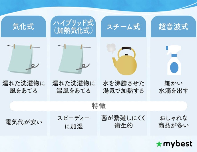 4つの加湿方法を紹介!自分にあったタイプを探そう
