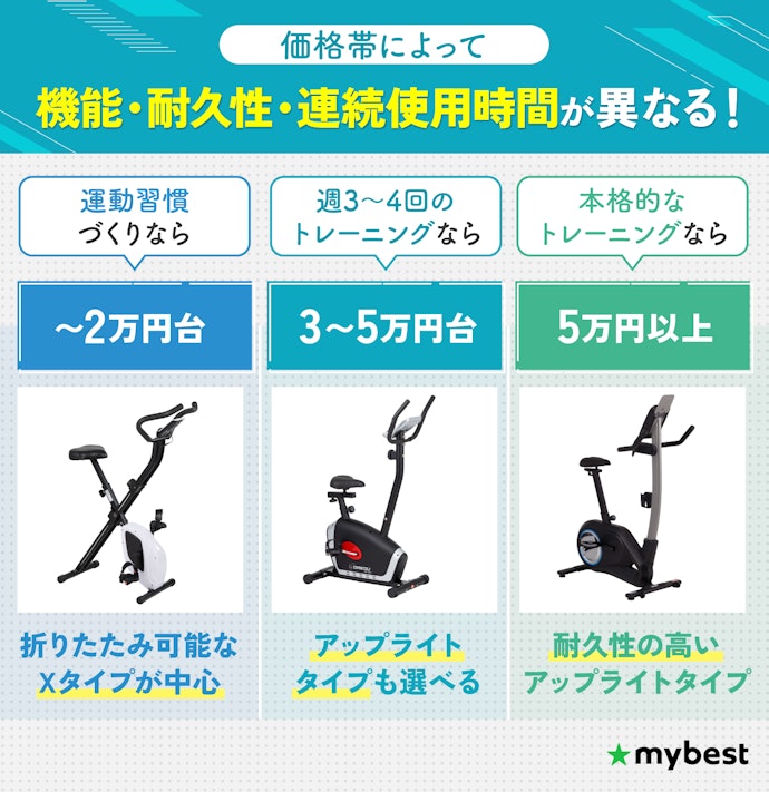 まずは価格帯に注目。習慣化目的なら1〜3万円、本格派は5万円以上を目安に
